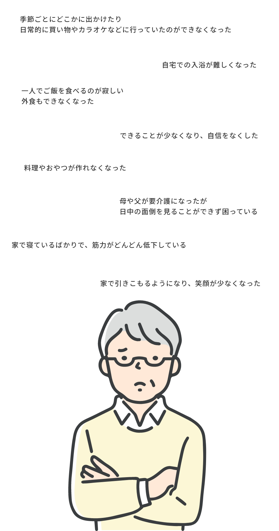 要介護認定にともない
こんなことにお悩みではないですか?