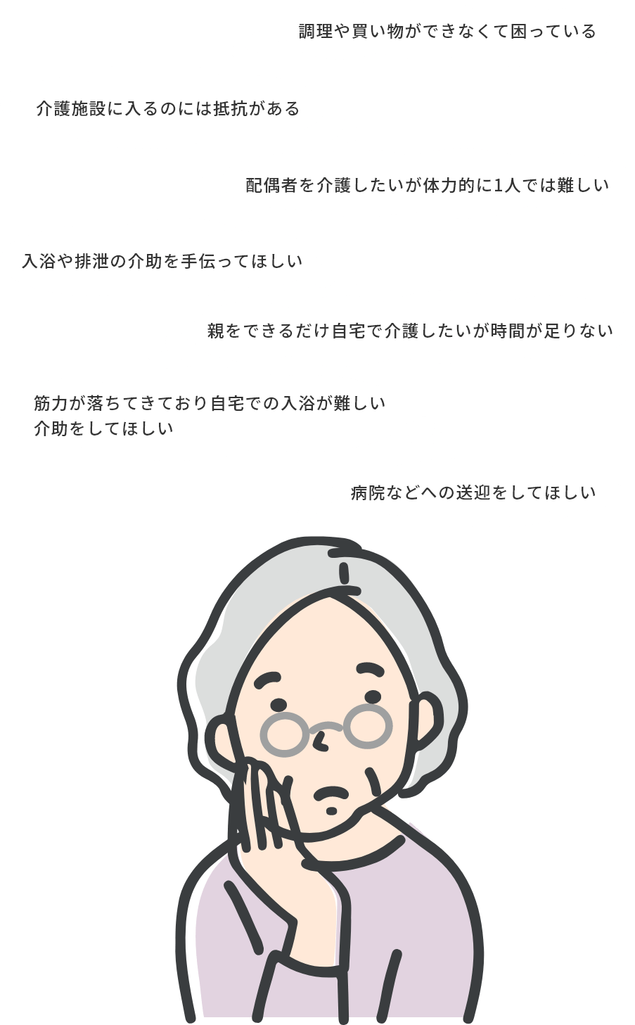 訪問介護探しで
こんなことにお悩みではないですか？