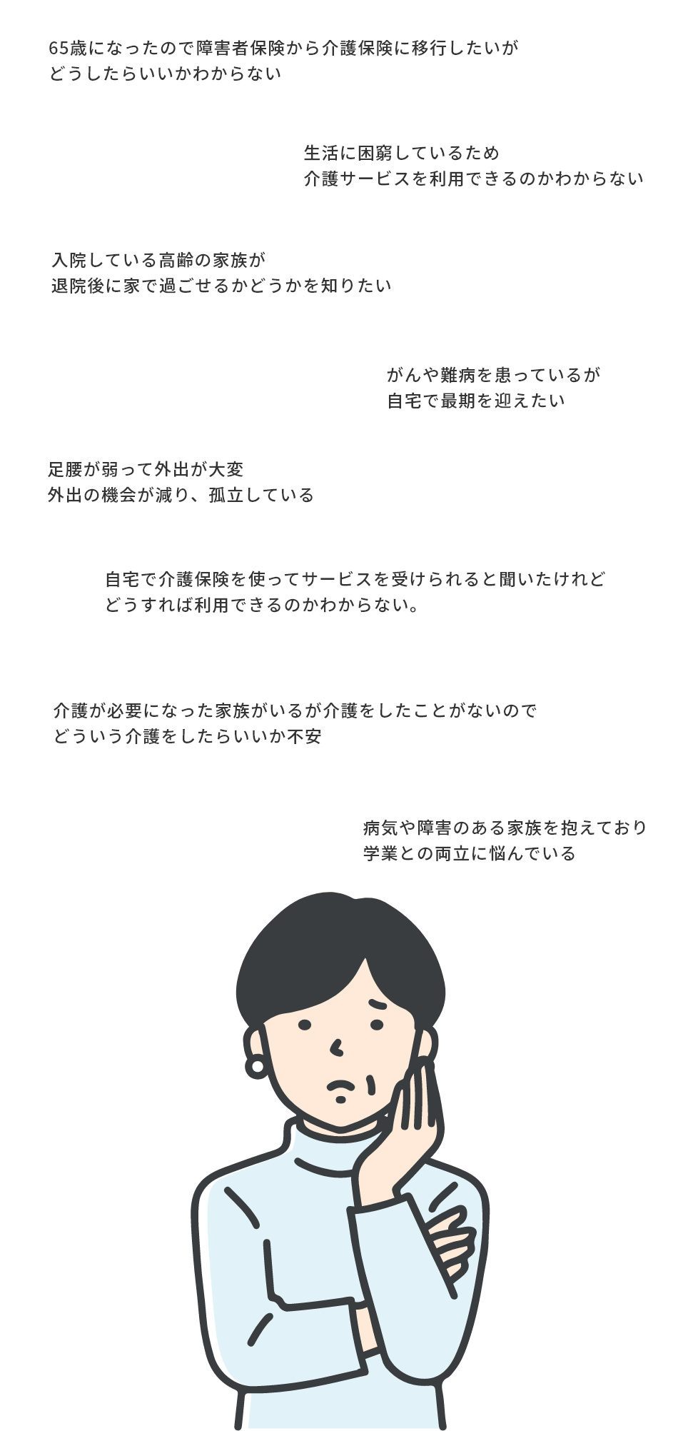 「介護」や「介護保険」について
こんなことにお悩みではないですか?