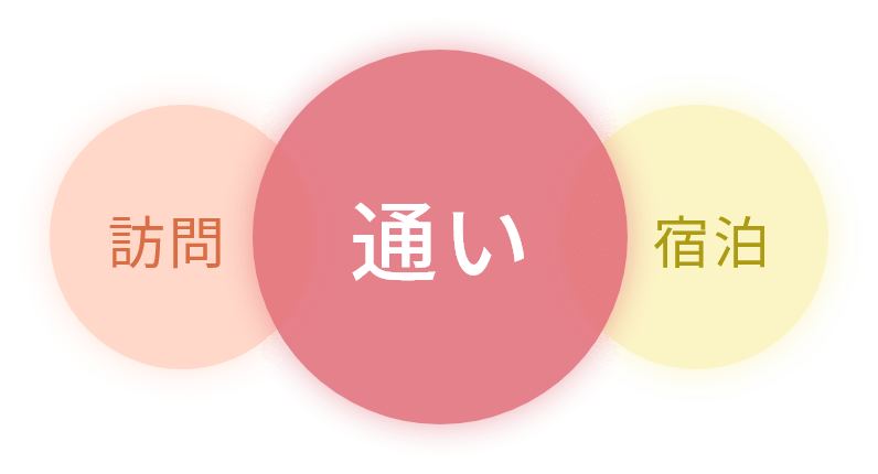 小規模多機能型居宅介護とは...